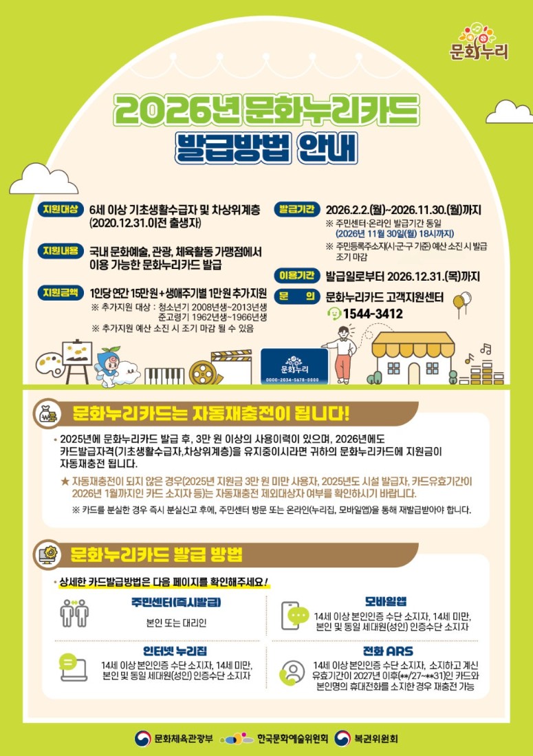 2026년 문화누리카드 발급기간과 지원대상·지원금액 안내 포스터