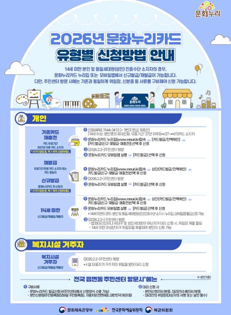 2026년 문화누리카드 유형별 신청방법과 절차 안내